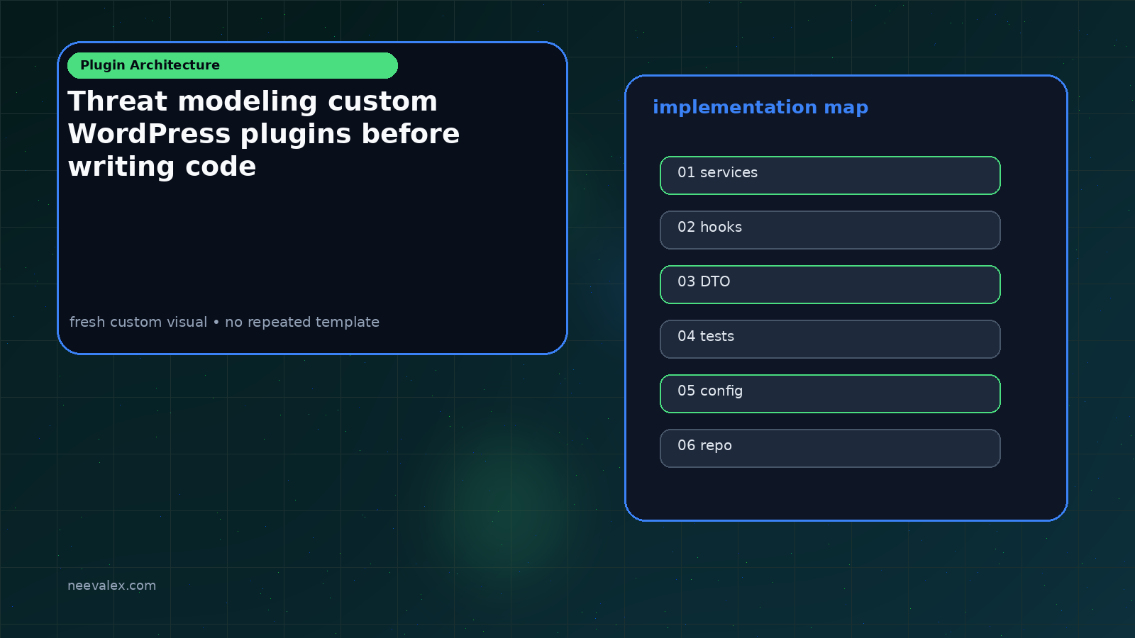 Workflow illustration for Threat modeling custom WordPress plugins before writing code