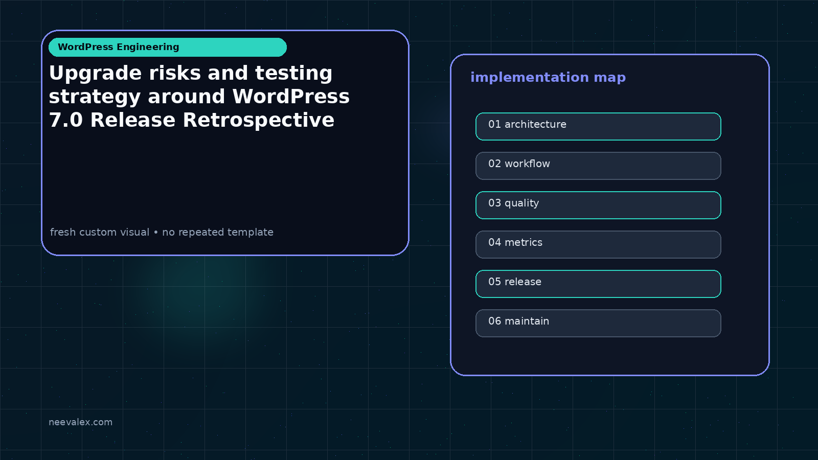 Visual example for Upgrade risks and testing strategy around WordPress 7.0 Release Retrospective