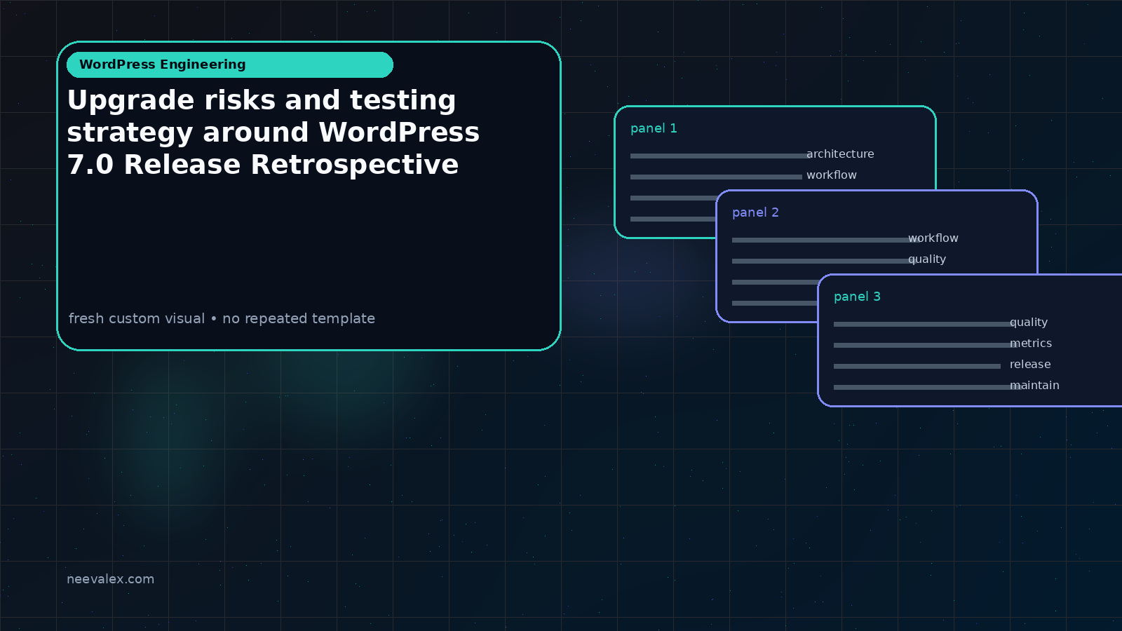 Visual example for Upgrade risks and testing strategy around WordPress 7.0 Release Retrospective