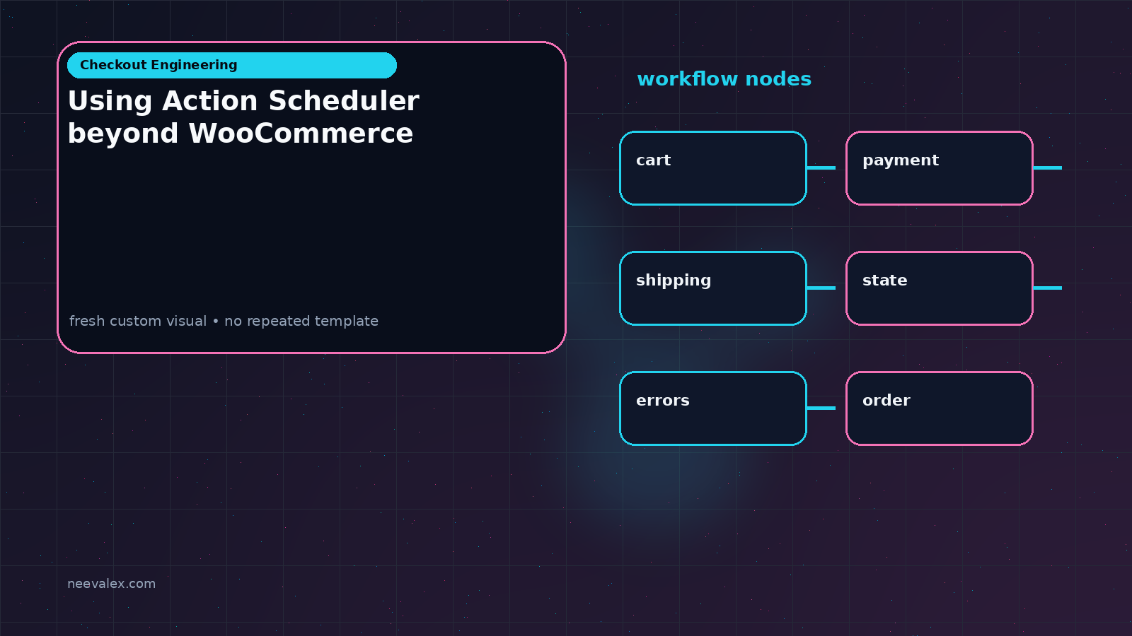 Visual example for Using Action Scheduler beyond WooCommerce