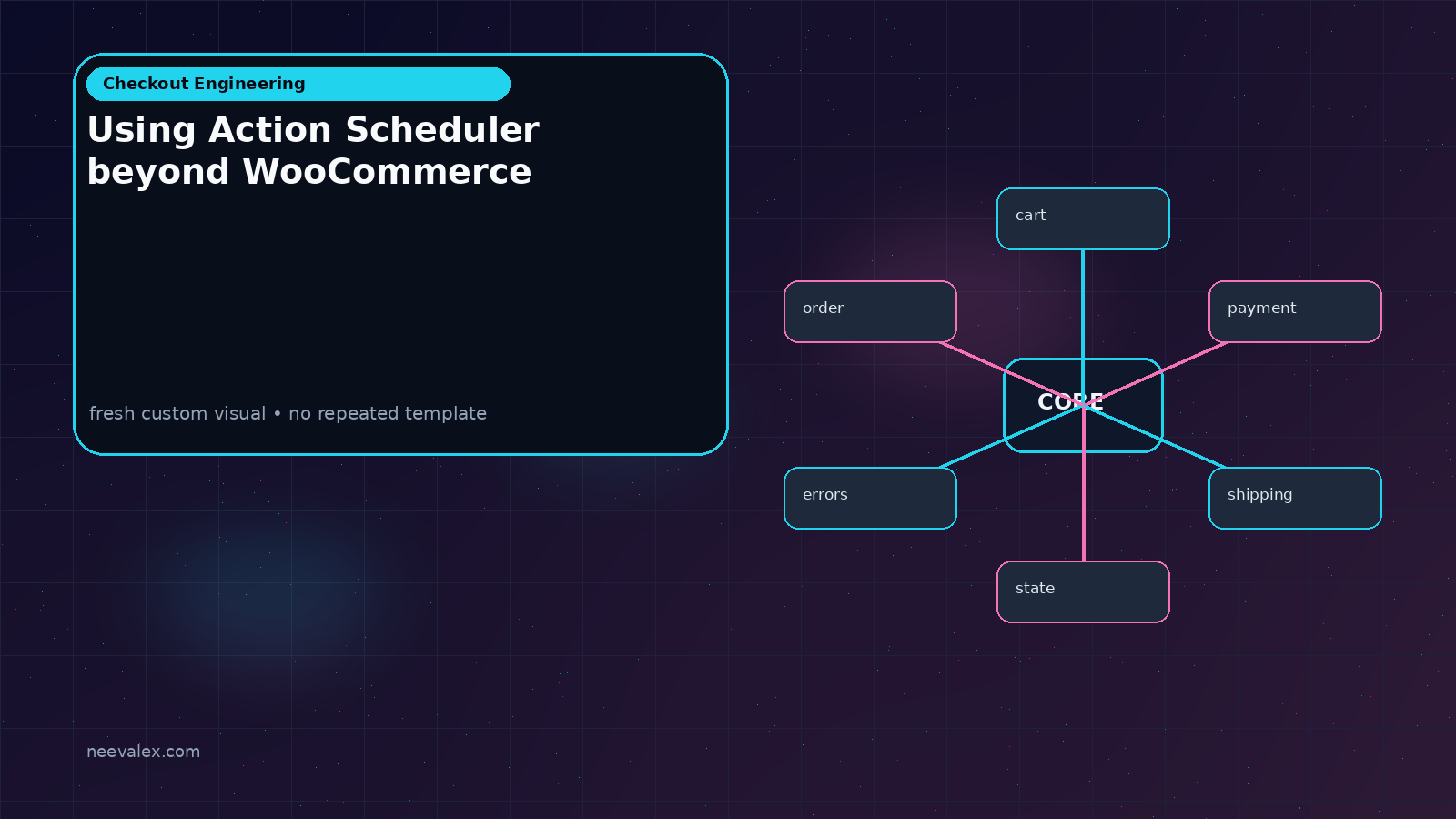 Visual example for Using Action Scheduler beyond WooCommerce