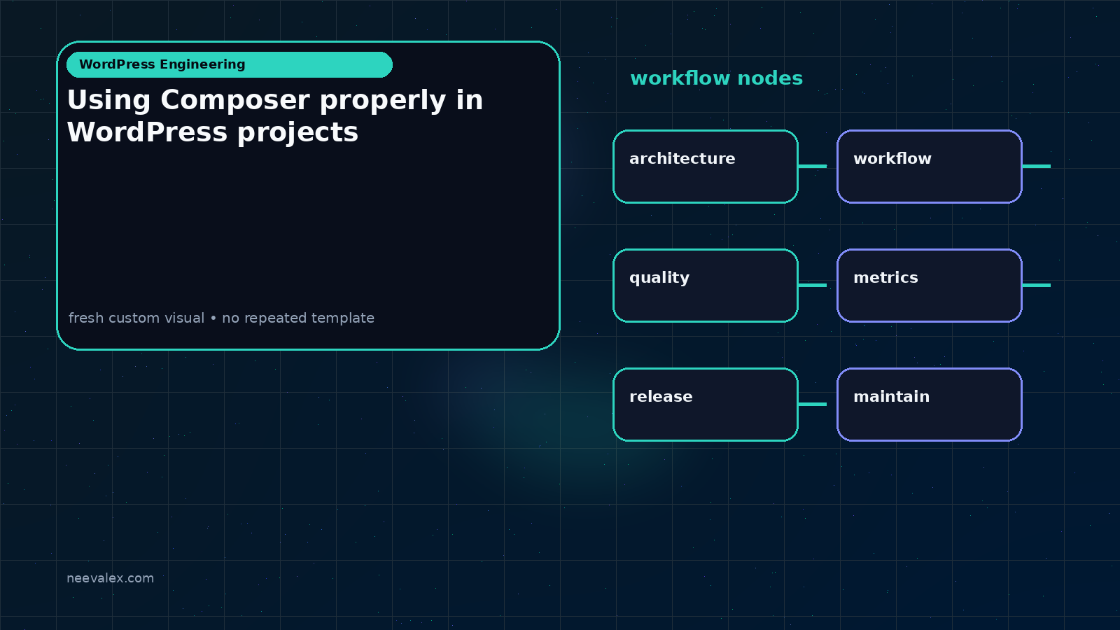 Visual example for Using Composer properly in WordPress projects
