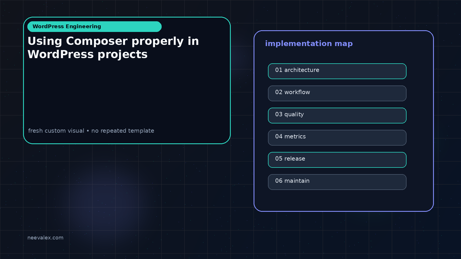 Visual example for Using Composer properly in WordPress projects