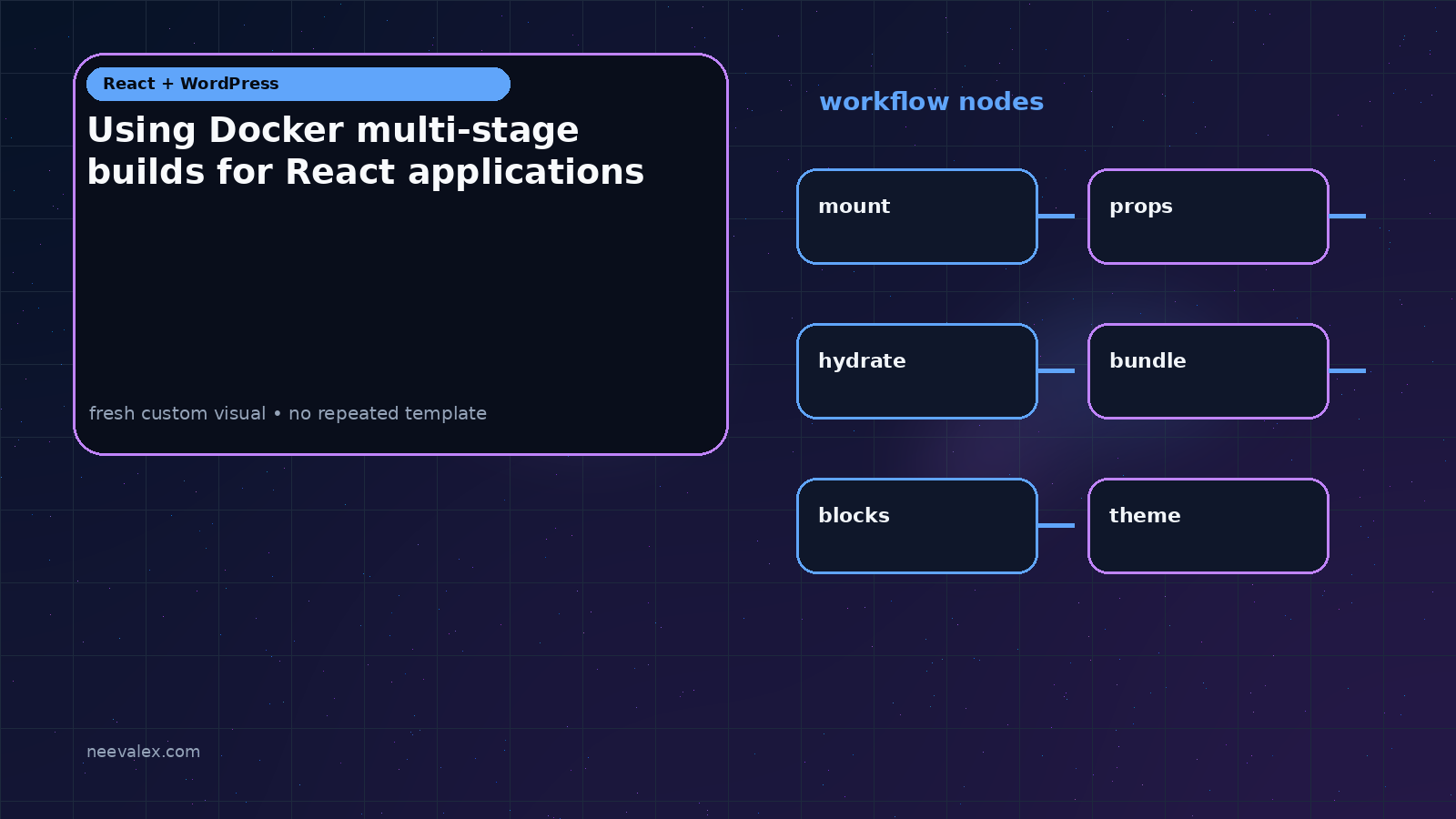 Visual example for Using Docker multi-stage builds for React applications