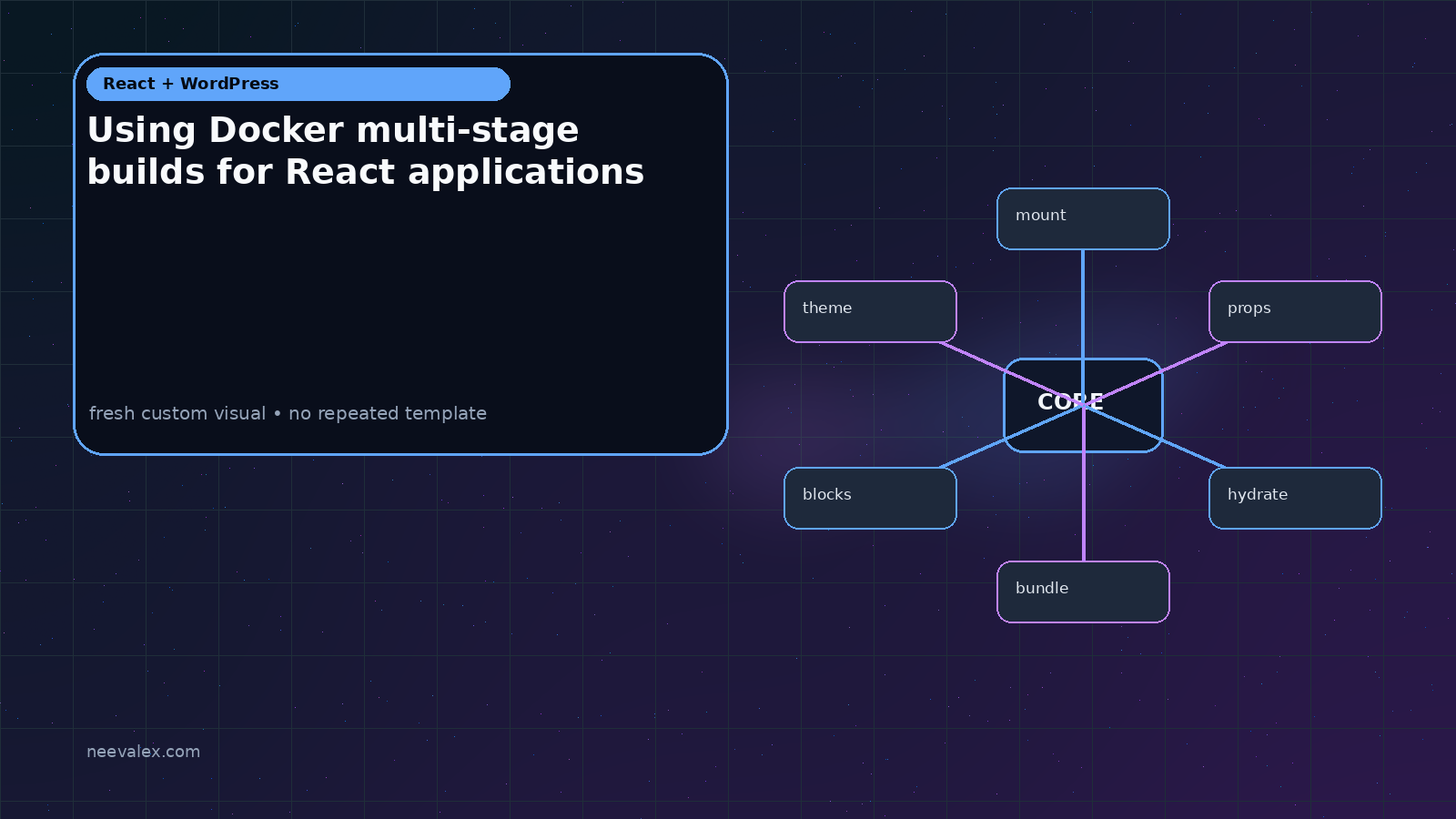 Workflow illustration for Using Docker multi-stage builds for React applications