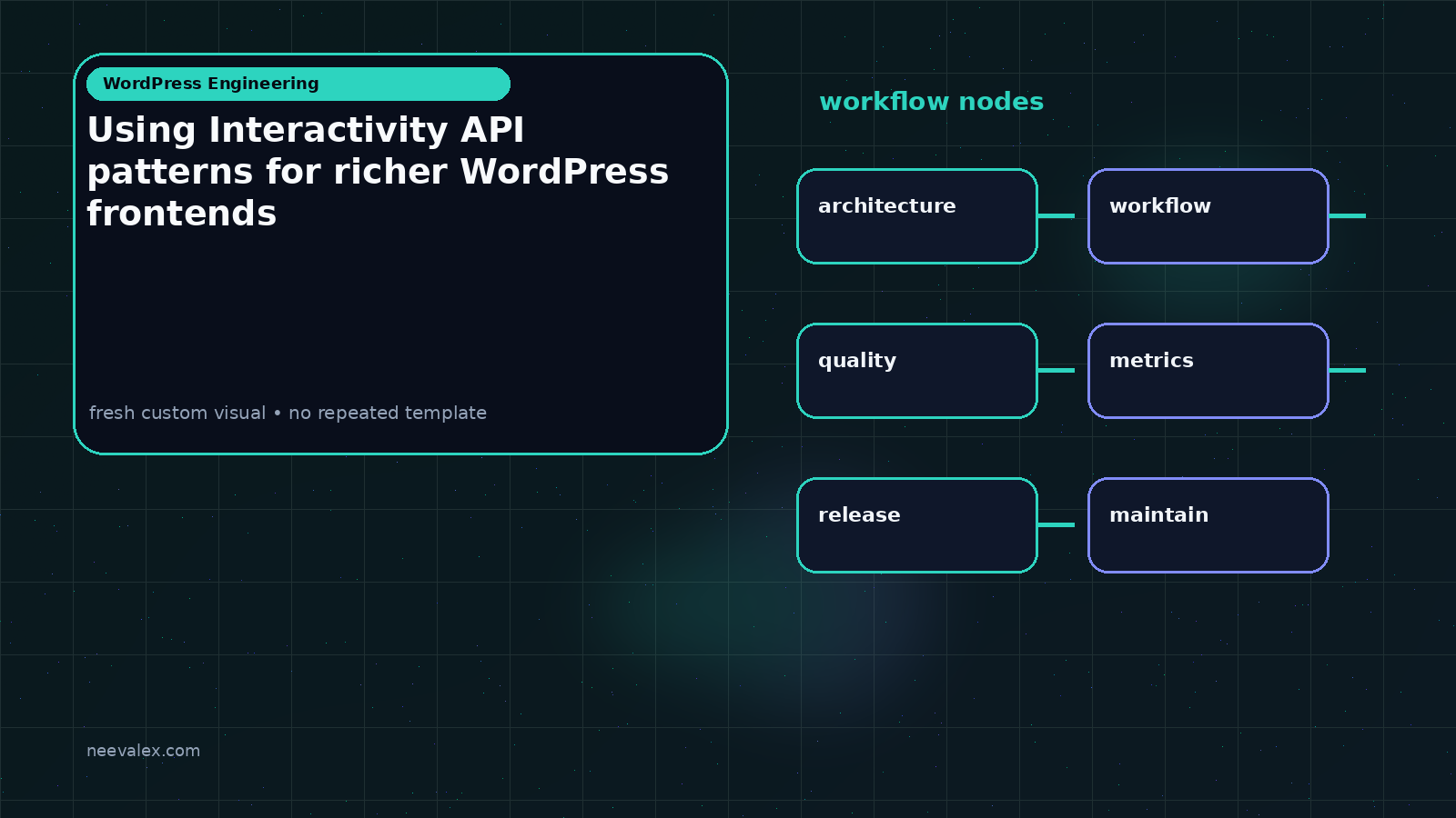 Workflow illustration for Using Interactivity API patterns for richer WordPress frontends