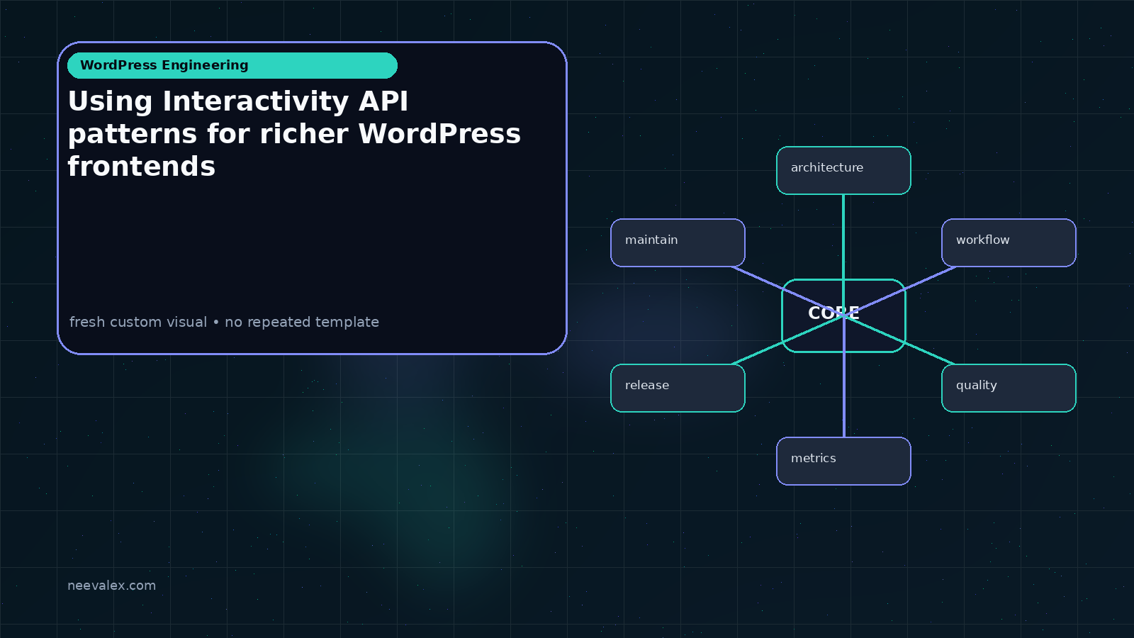 Visual example for Using Interactivity API patterns for richer WordPress frontends