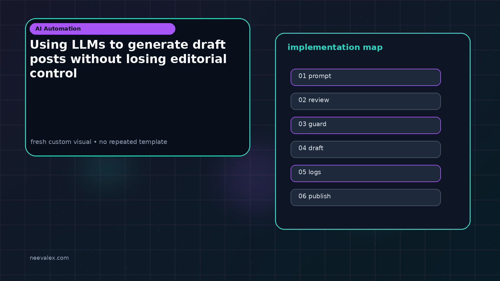 Visual example for Using LLMs to generate draft posts without losing editorial control