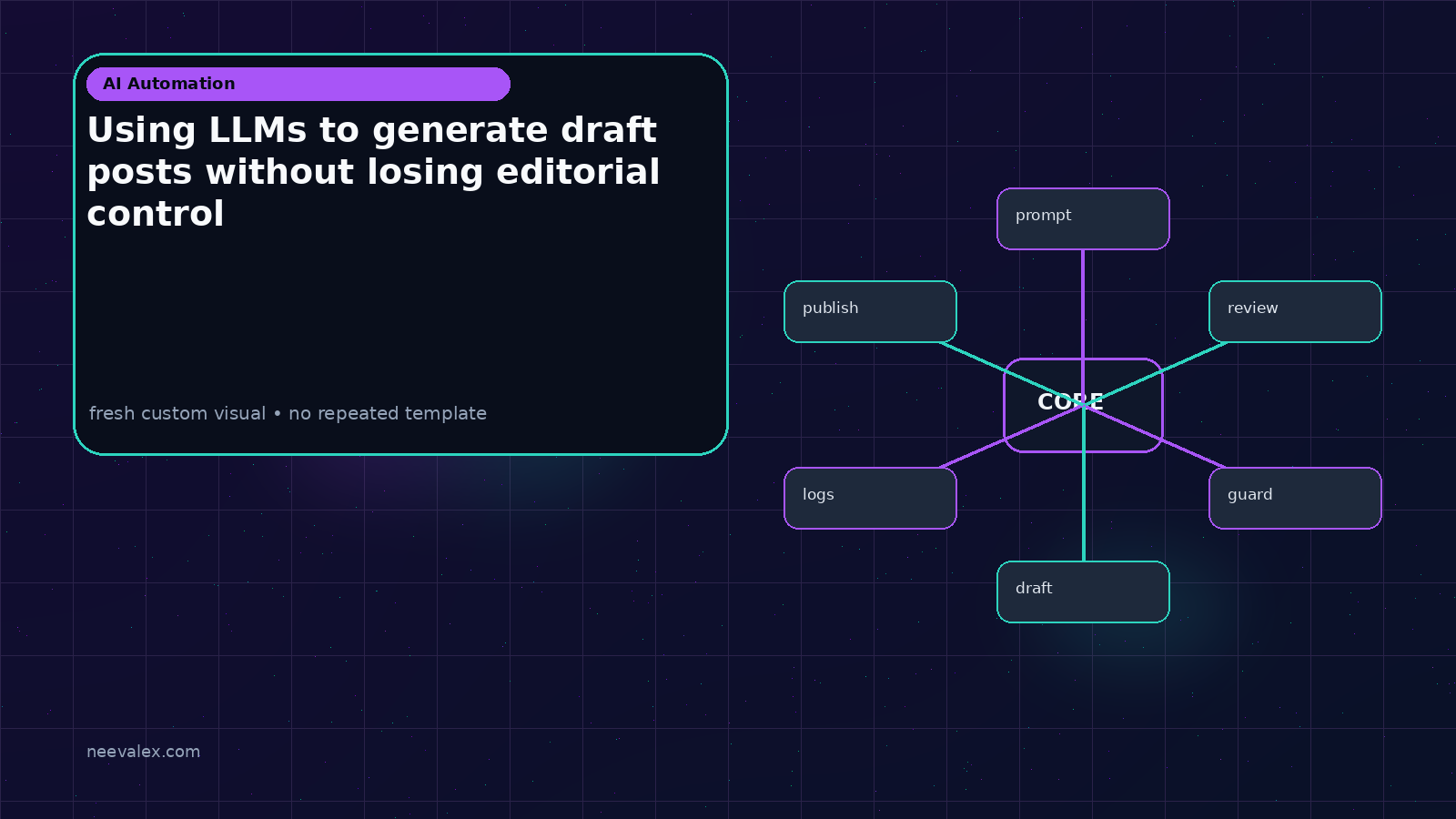 Visual example for Using LLMs to generate draft posts without losing editorial control