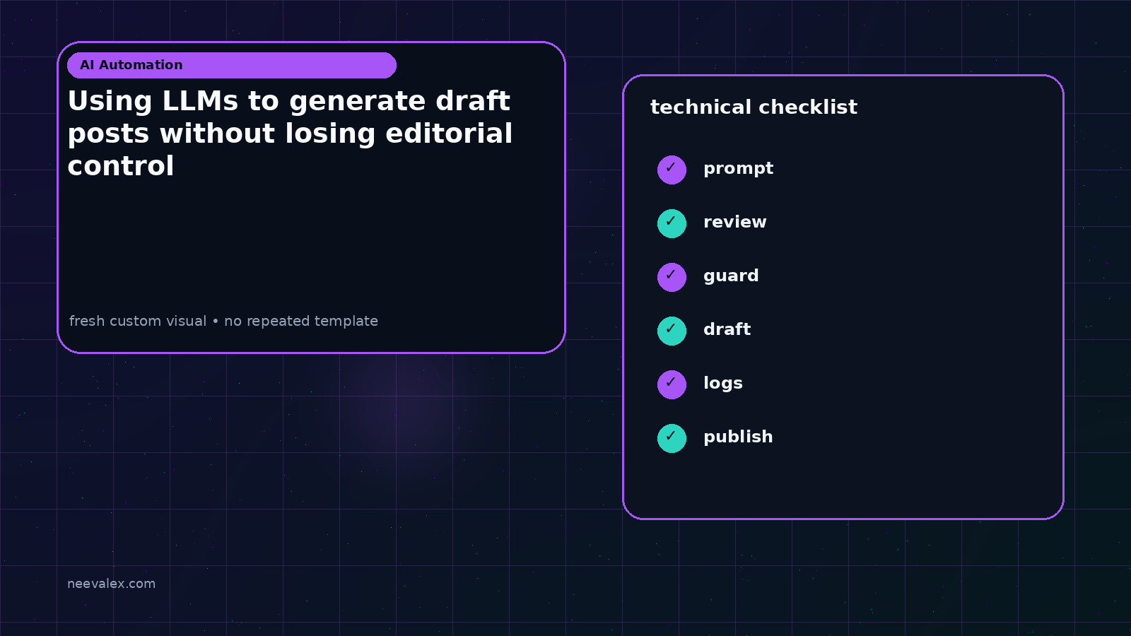 Visual example for Using LLMs to generate draft posts without losing editorial control