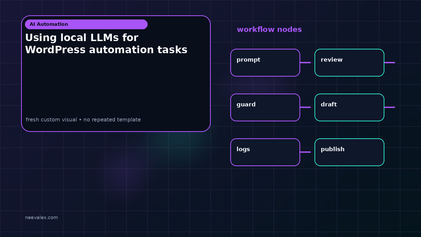 Main unique editorial image related to Using local LLMs for WordPress automation tasks