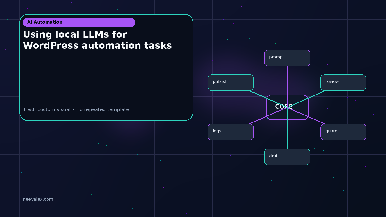 Visual example for Using local LLMs for WordPress automation tasks