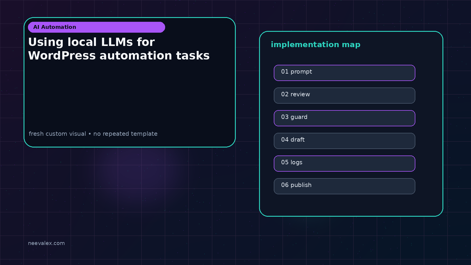 Visual example for Using local LLMs for WordPress automation tasks
