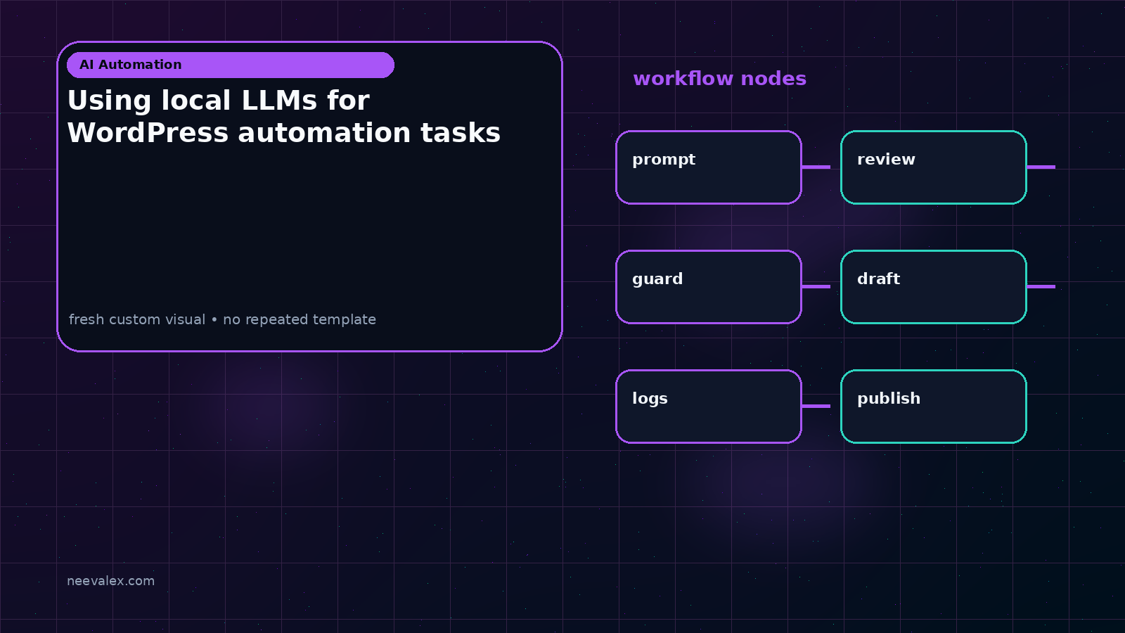 Visual example for Using local LLMs for WordPress automation tasks