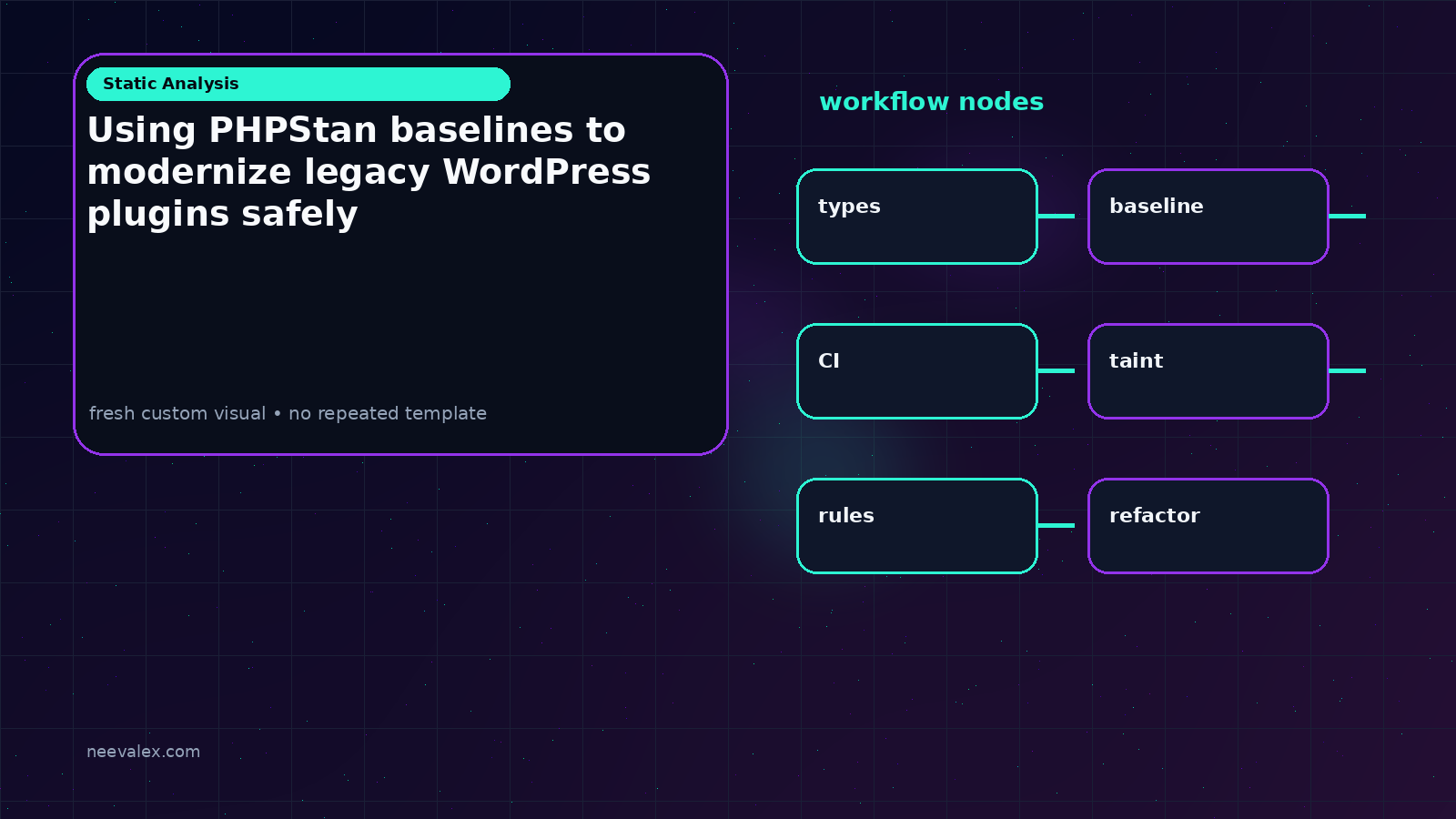 Workflow illustration for Using PHPStan baselines to modernize legacy WordPress plugins safely