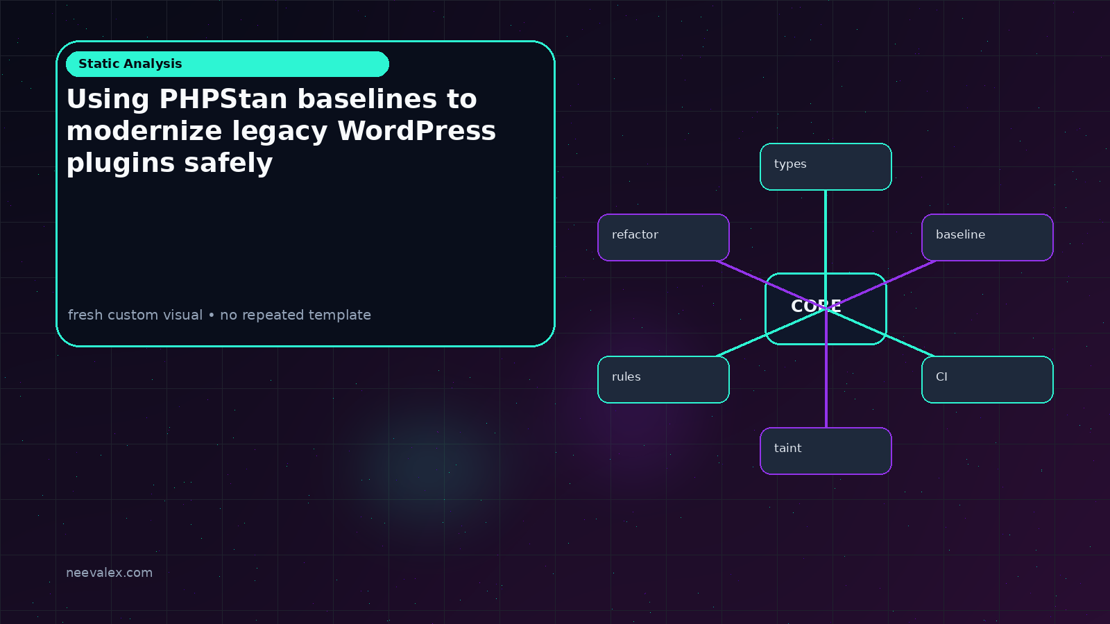 Visual example for Using PHPStan baselines to modernize legacy WordPress plugins safely