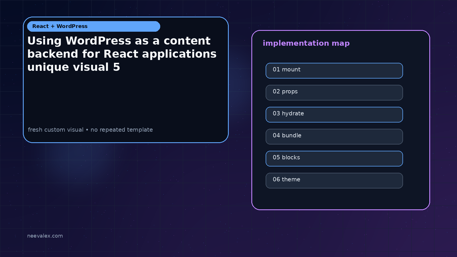 Visual example for Using WordPress as a content backend for React applications