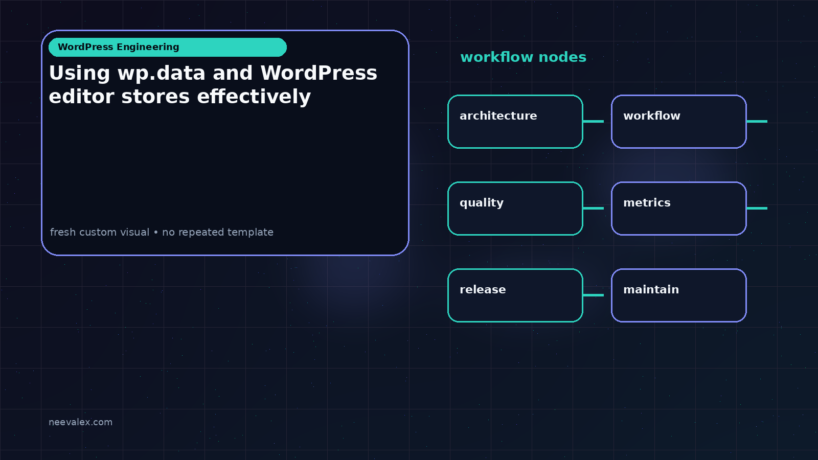Workflow illustration for Using wp.data and WordPress editor stores effectively