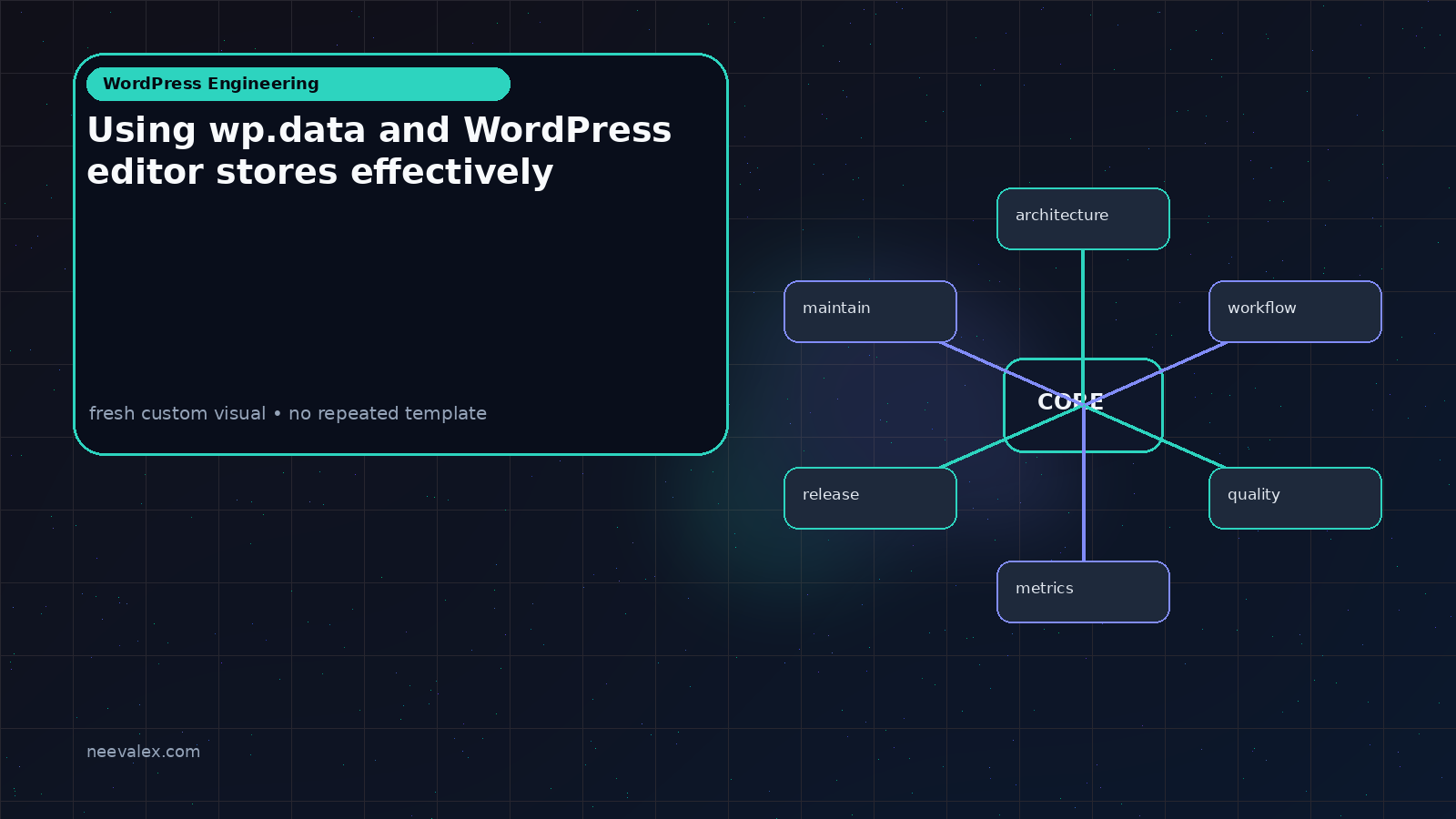 Visual example for Using wp.data and WordPress editor stores effectively