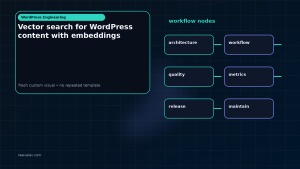 Generated visual related to Vector search for WordPress content with embeddings