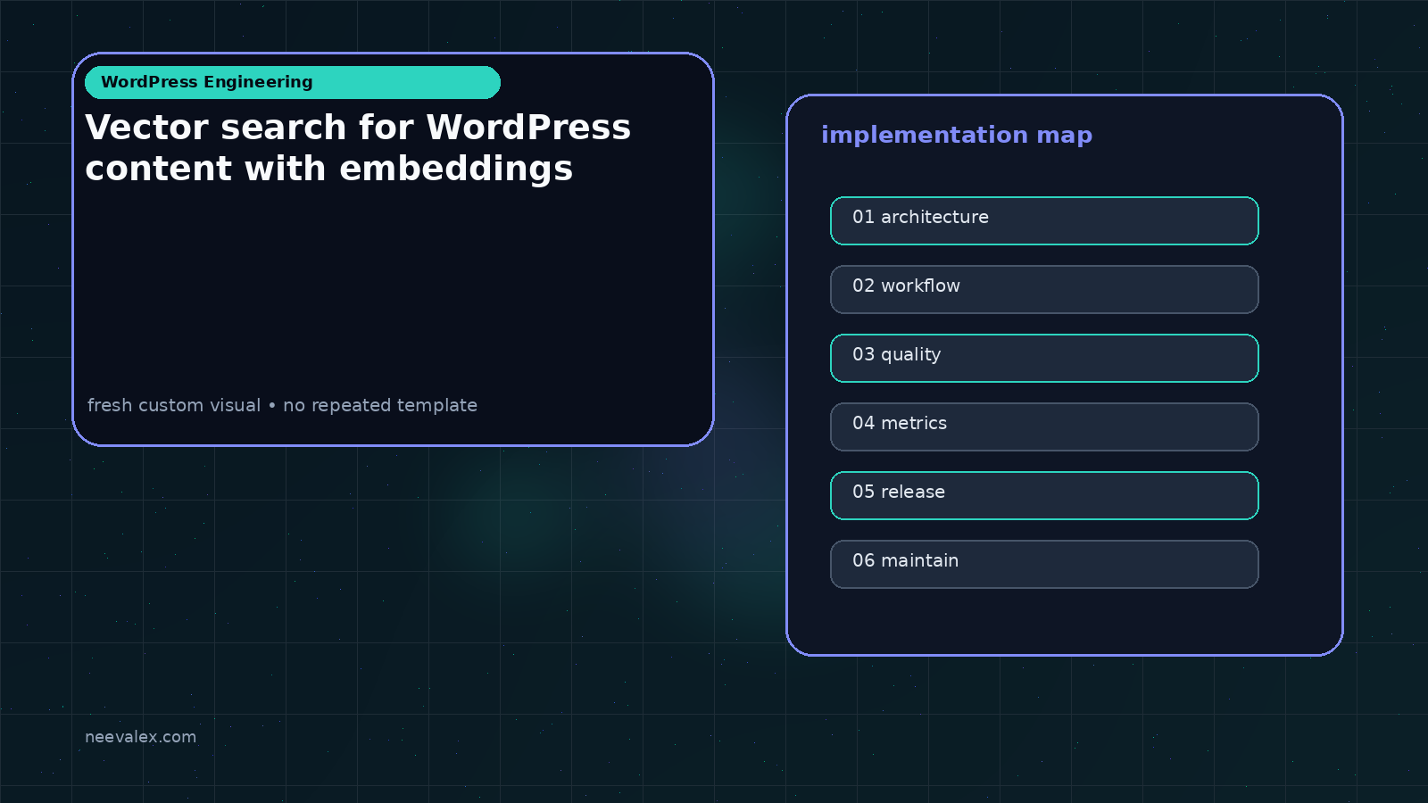 Visual example for Vector search for WordPress content with embeddings