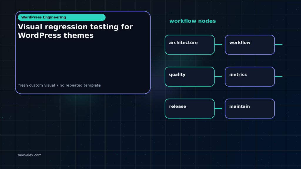 Generated visual related to Visual regression testing for WordPress themes