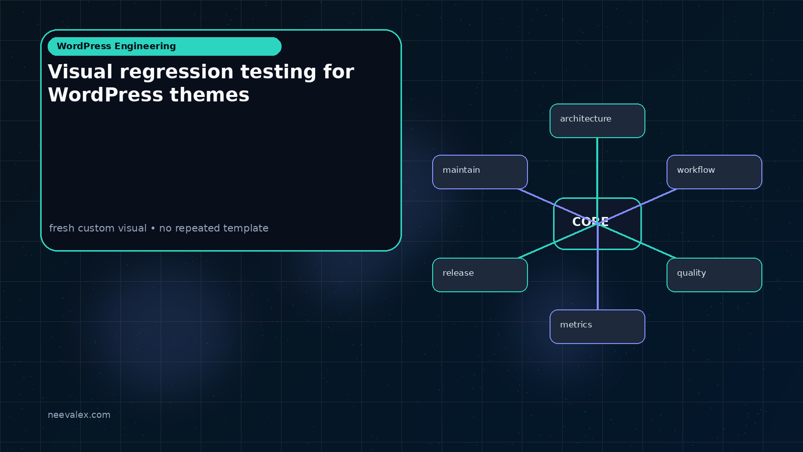 Visual example for Visual regression testing for WordPress themes