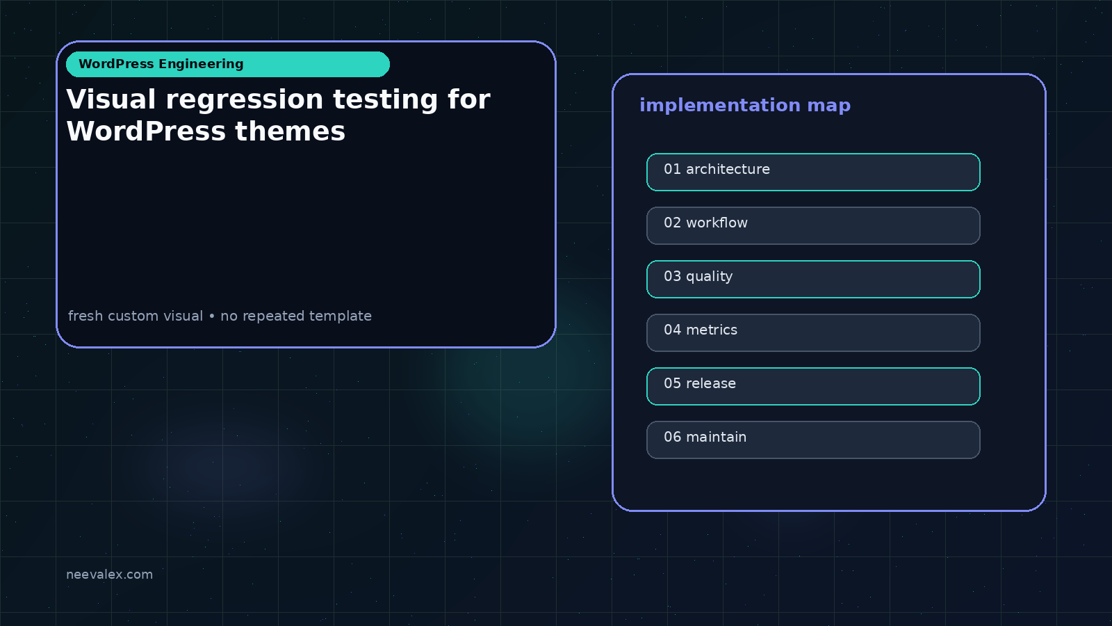 Workflow illustration for Visual regression testing for WordPress themes