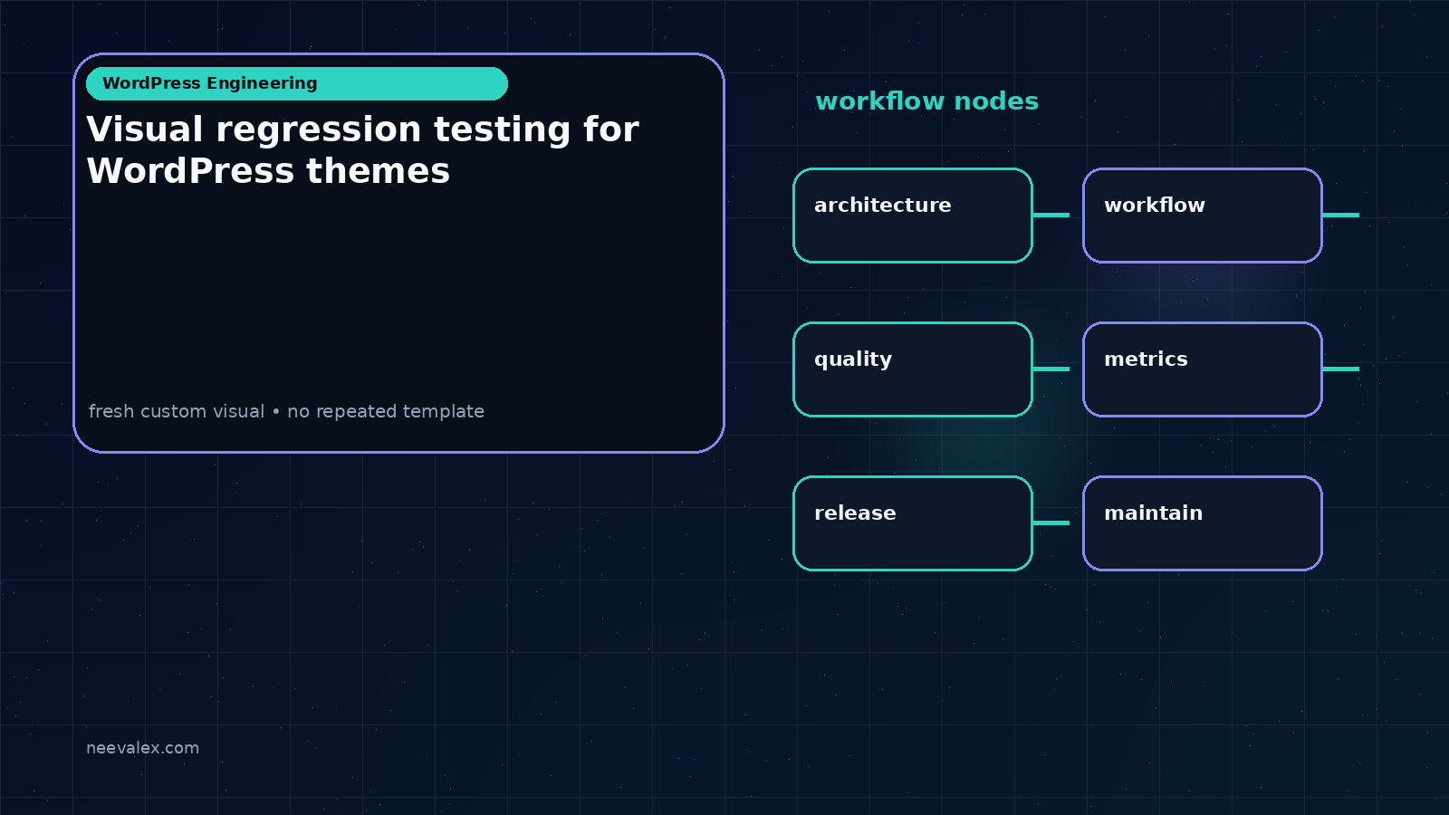Visual example for Visual regression testing for WordPress themes