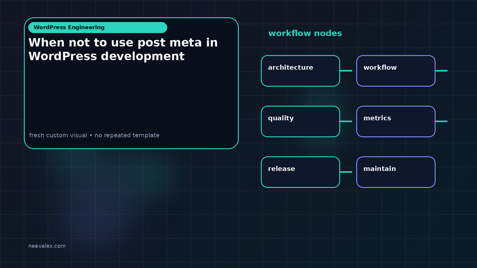 Visual example for When not to use post meta in WordPress development