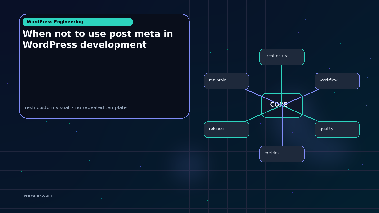 Visual example for When not to use post meta in WordPress development