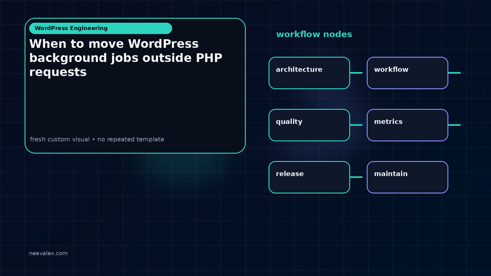 Workflow illustration for When to move WordPress background jobs outside PHP requests