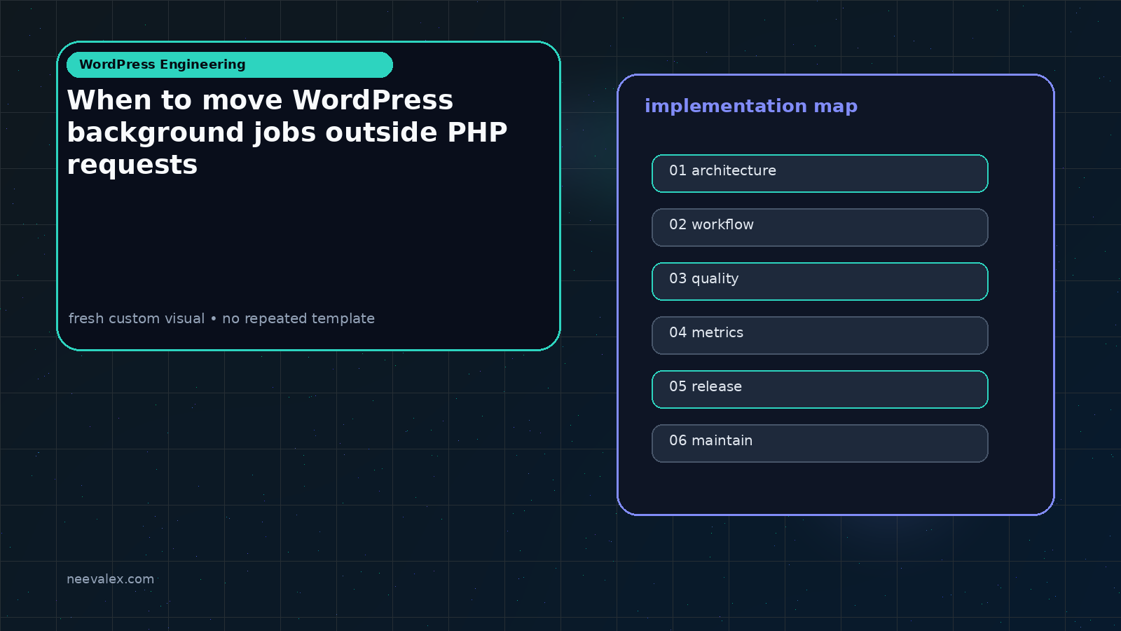 Visual example for When to move WordPress background jobs outside PHP requests