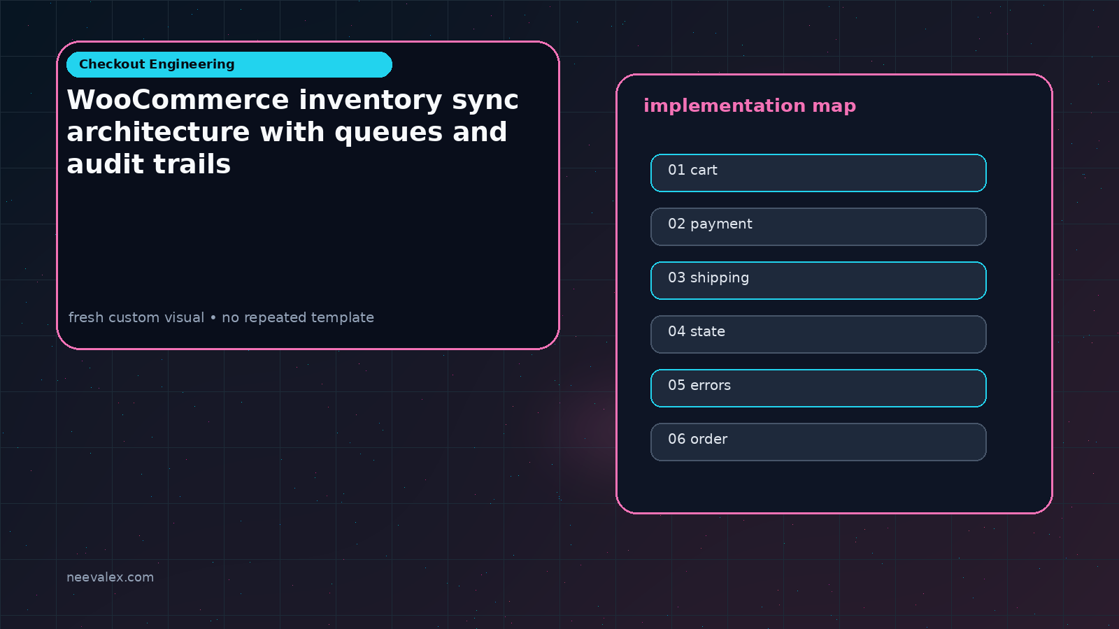 Visual example for WooCommerce inventory sync architecture with queues and audit trails