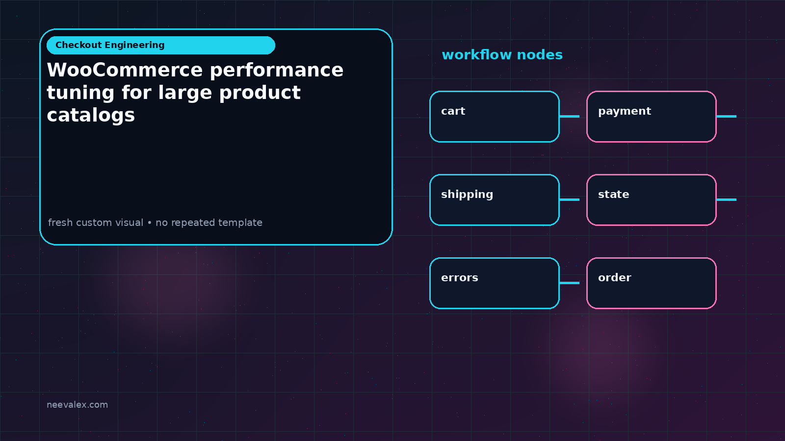 Visual example for WooCommerce performance tuning for large product catalogs
