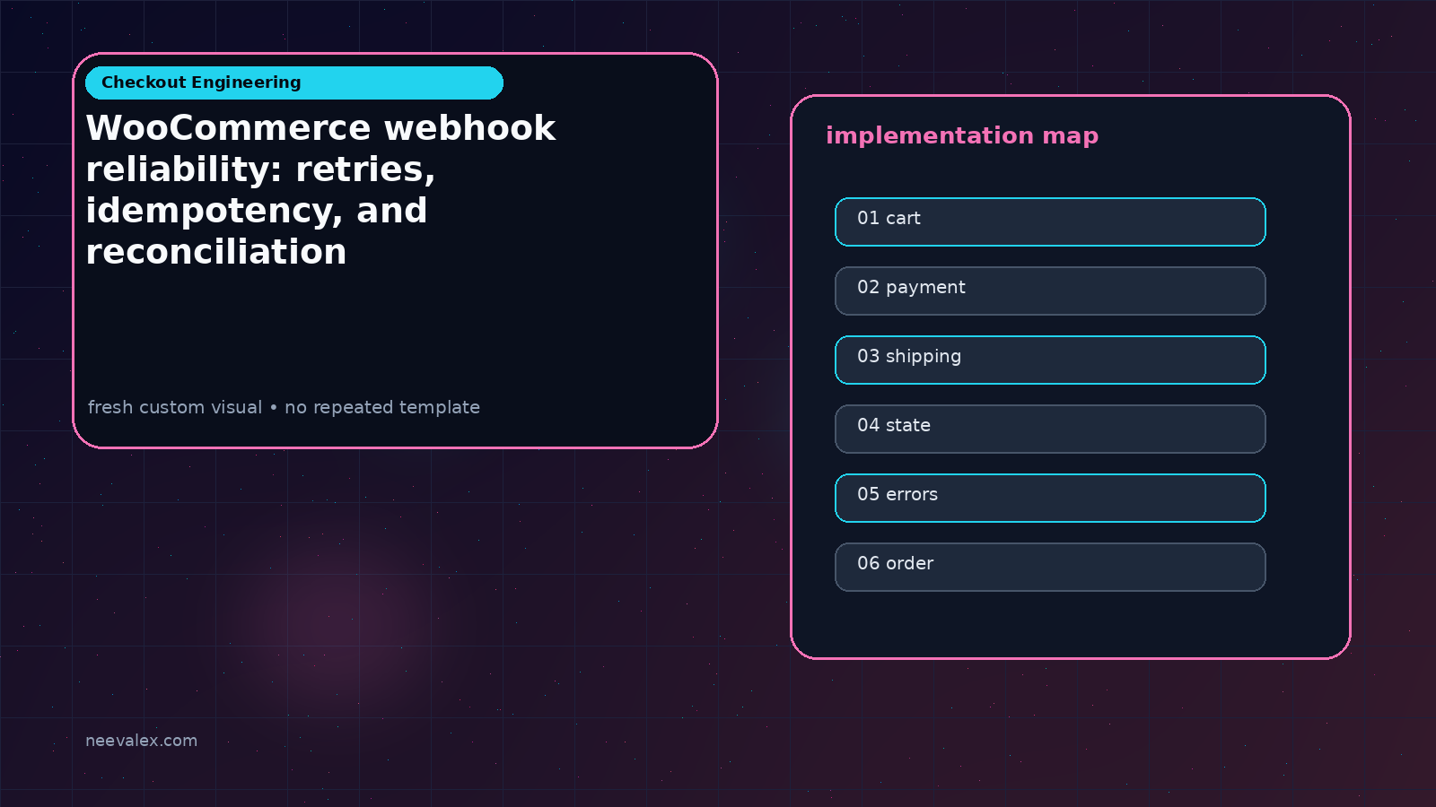 Workflow illustration for WooCommerce webhook reliability: retries, idempotency, and reconciliation