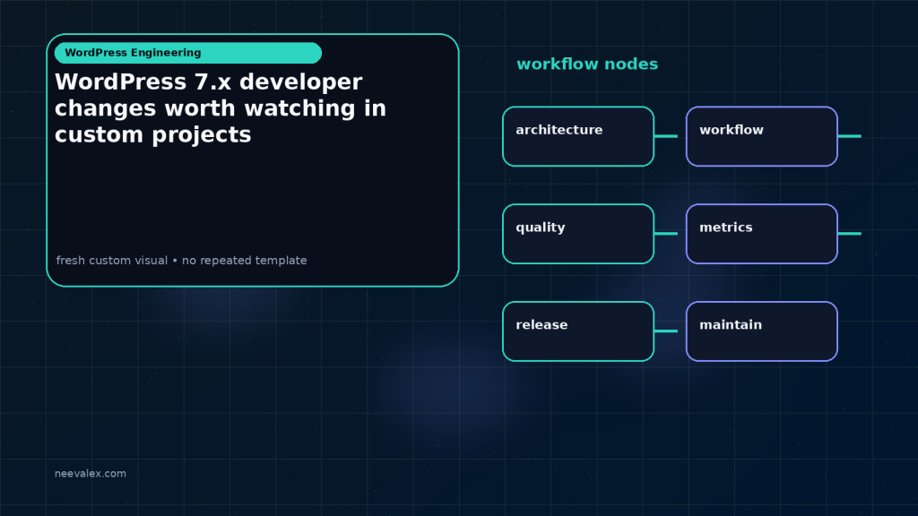 Generated visual related to WordPress 7.x developer changes worth watching in custom projects