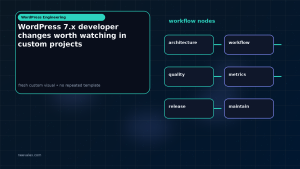 Generated visual related to WordPress 7.x developer changes worth watching in custom projects