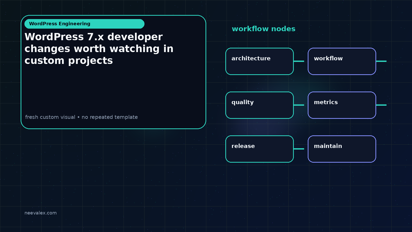 Visual example for WordPress 7.x developer changes worth watching in custom projects