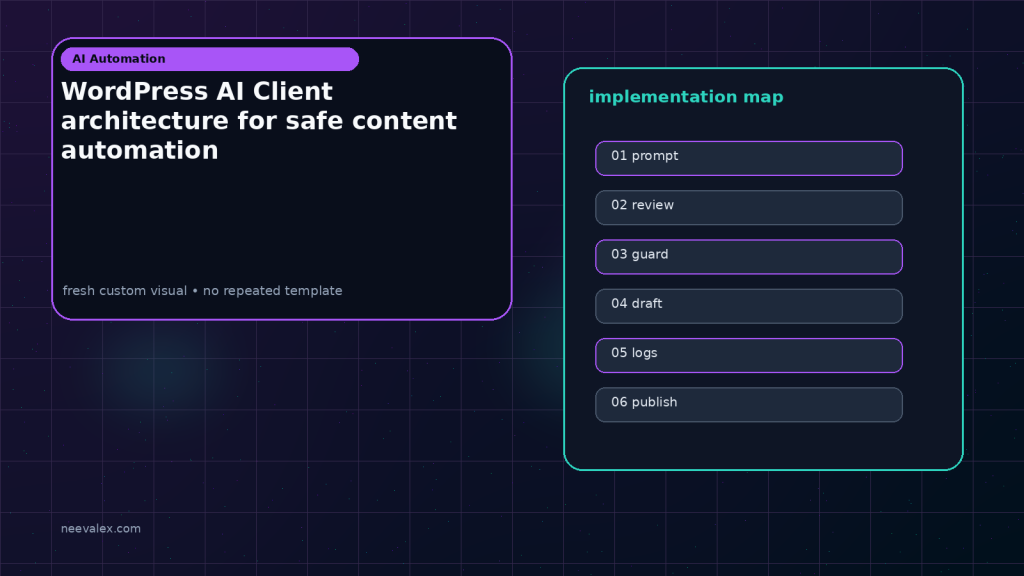 Generated visual related to WordPress AI Client architecture for safe content automation