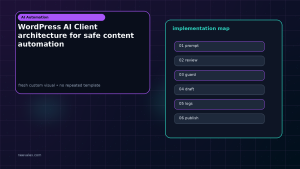 Generated visual related to WordPress AI Client architecture for safe content automation