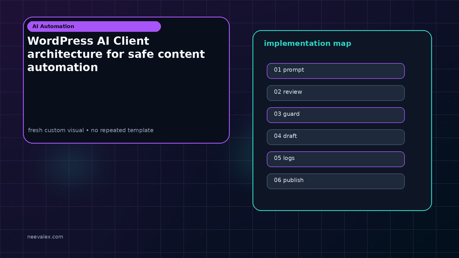 Main article image related to WordPress AI Client architecture for safe content automation
