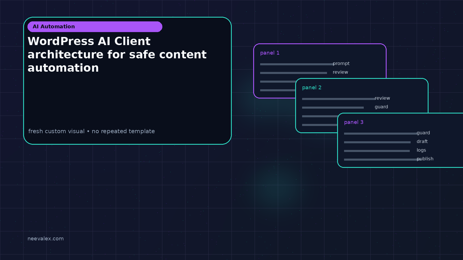 Visual example for WordPress AI Client architecture for safe content automation