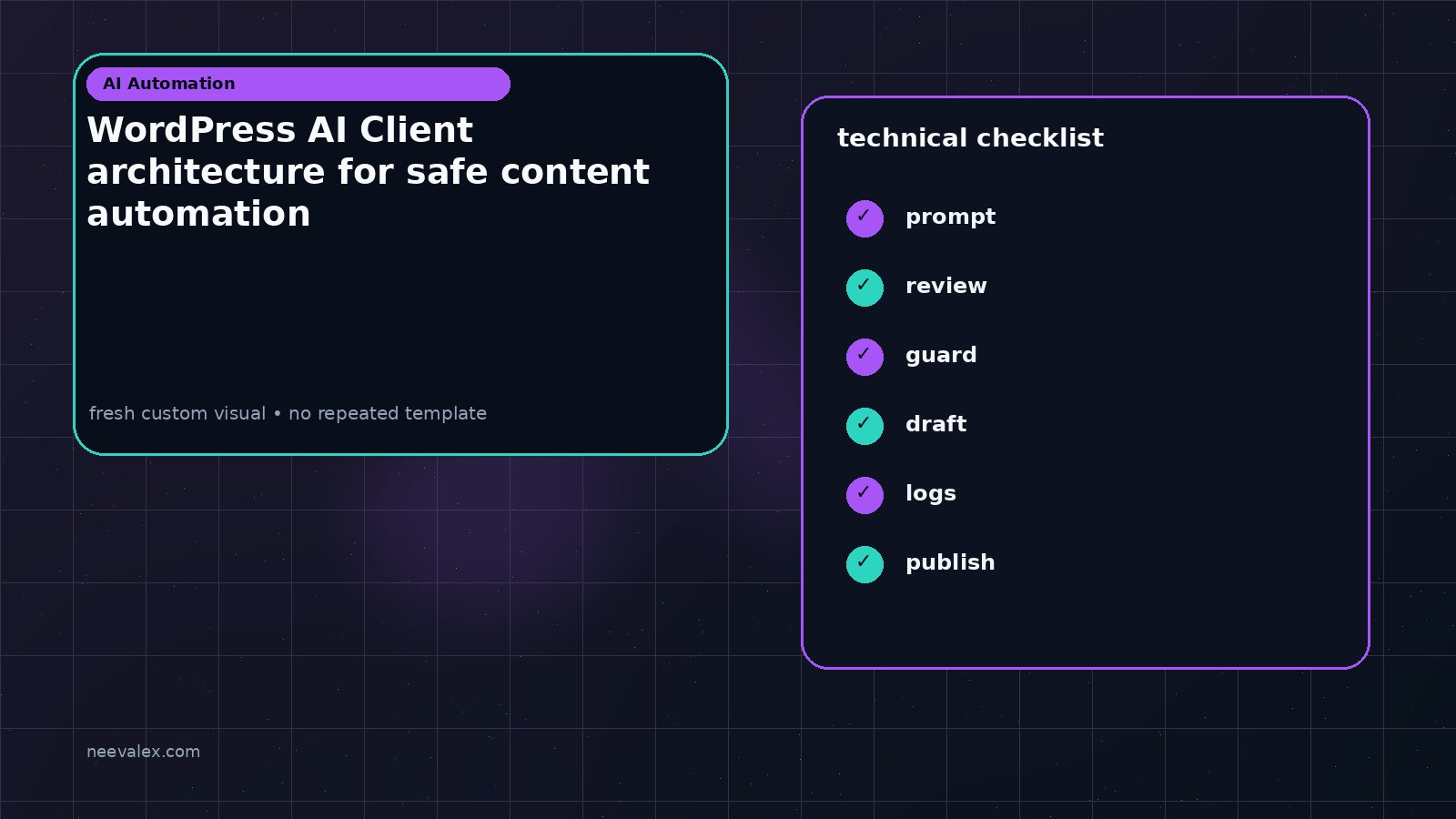 Visual example for WordPress AI Client architecture for safe content automation
