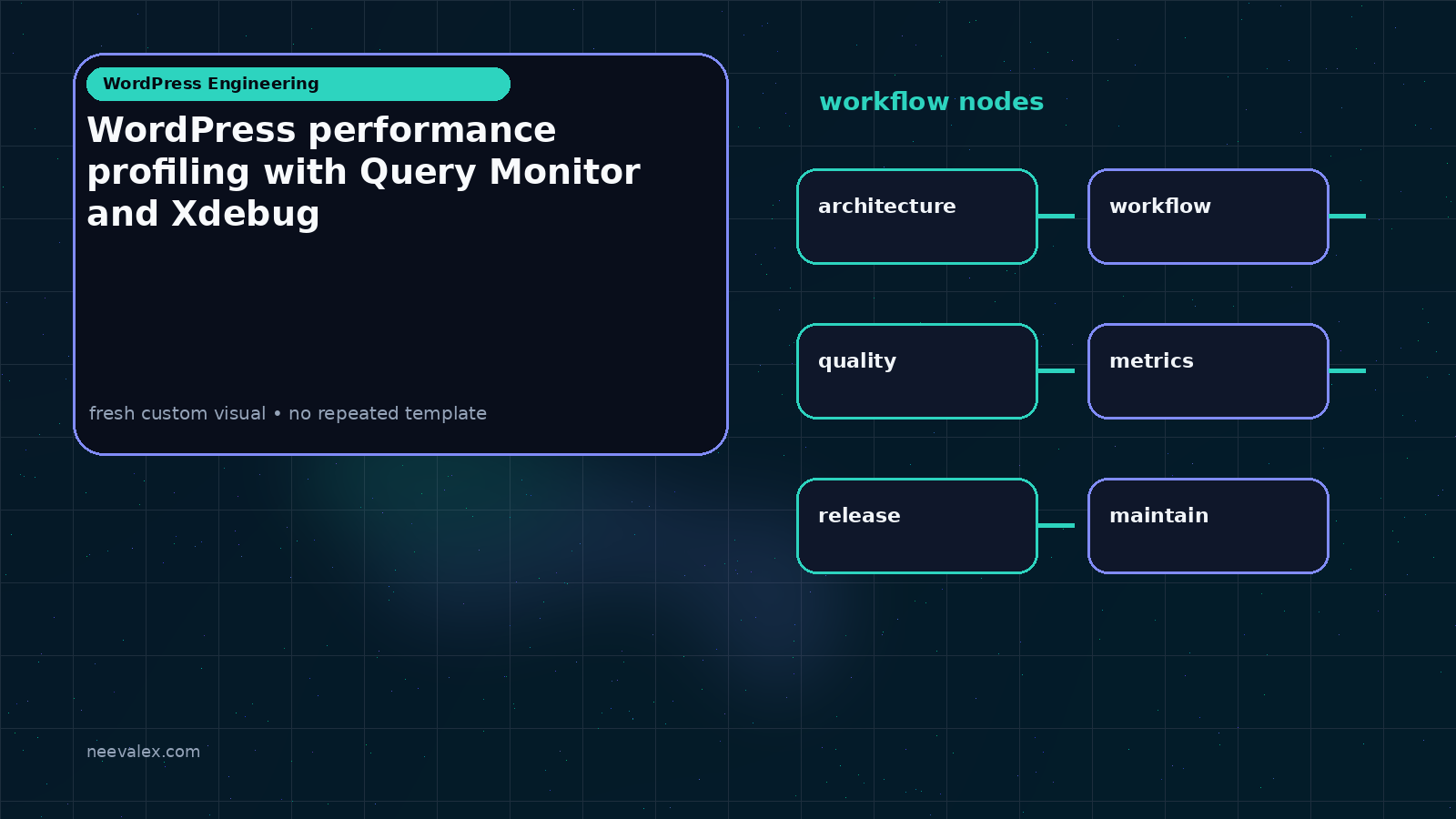 Workflow illustration for WordPress performance profiling with Query Monitor and Xdebug