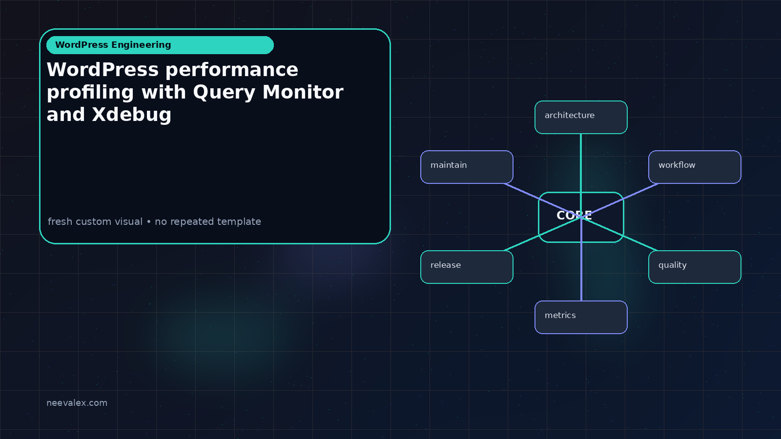 Visual example for WordPress performance profiling with Query Monitor and Xdebug