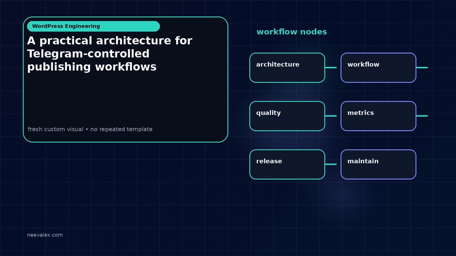 Visual example for A practical architecture for Telegram-controlled publishing workflows
