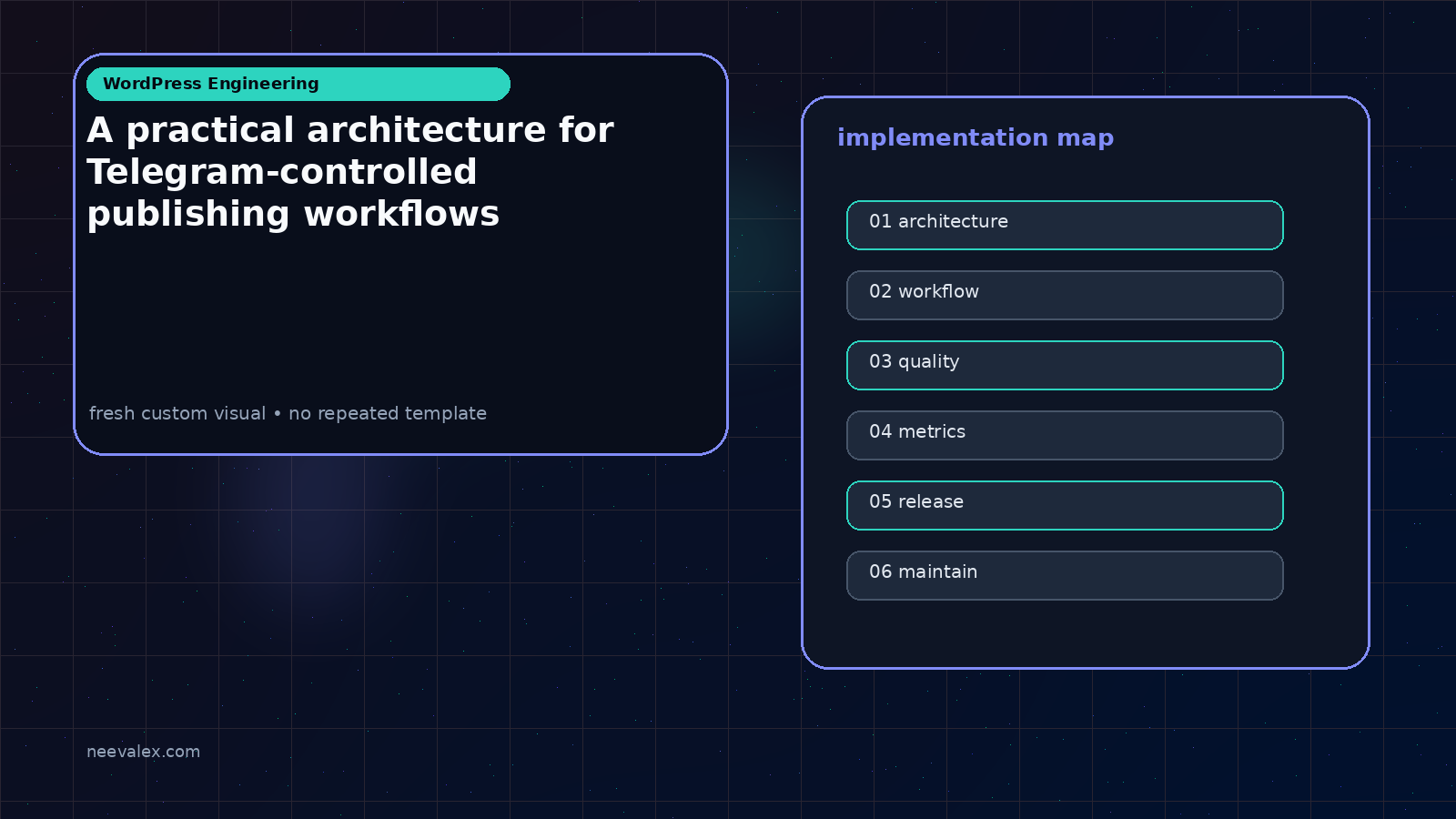 Visual example for A practical architecture for Telegram-controlled publishing workflows