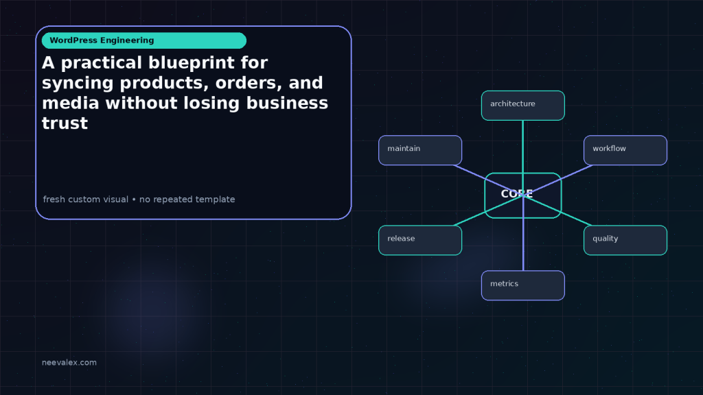 Generated visual related to A practical blueprint for syncing products, orders, and media without losing business trust