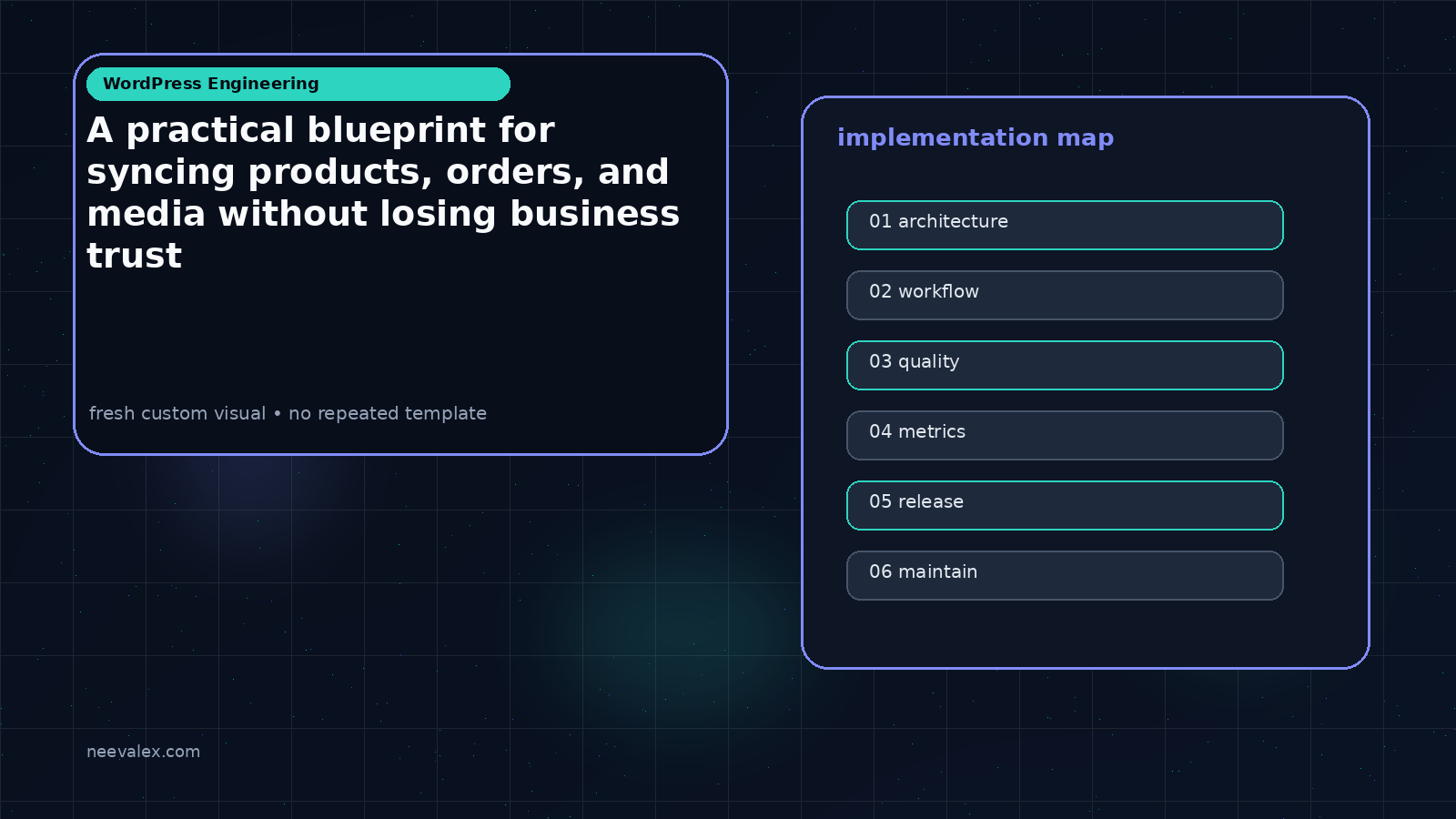 Workflow illustration for A practical blueprint for syncing products, orders, and media without losing business trust